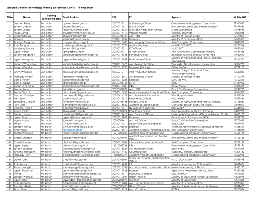 Sl No Name Training Schedule/Batch Email Address EID PT Agency