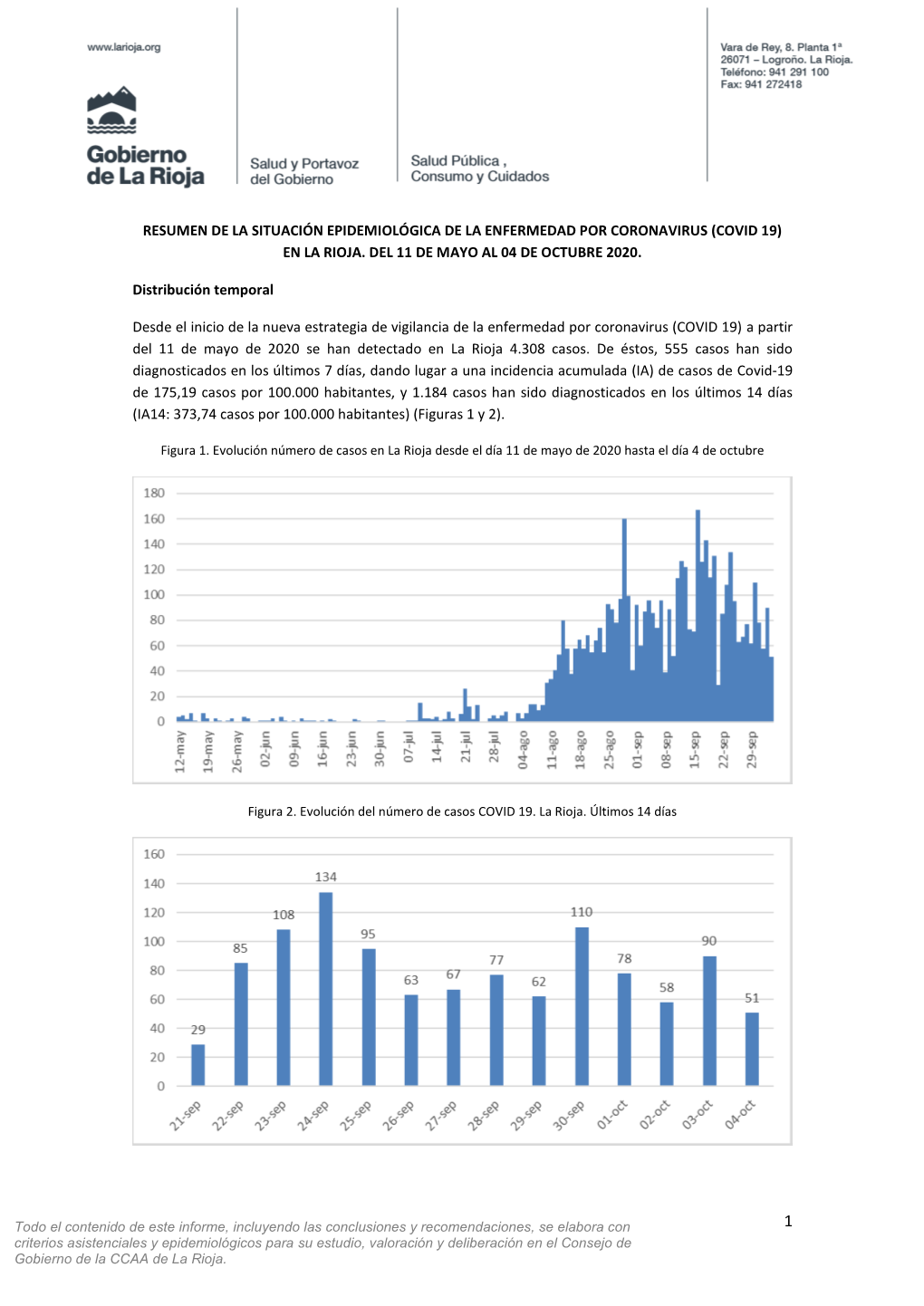 Resumen De La Situación Epidemiológica De La Enfermedad Por Coronavirus (Covid 19) En La Rioja