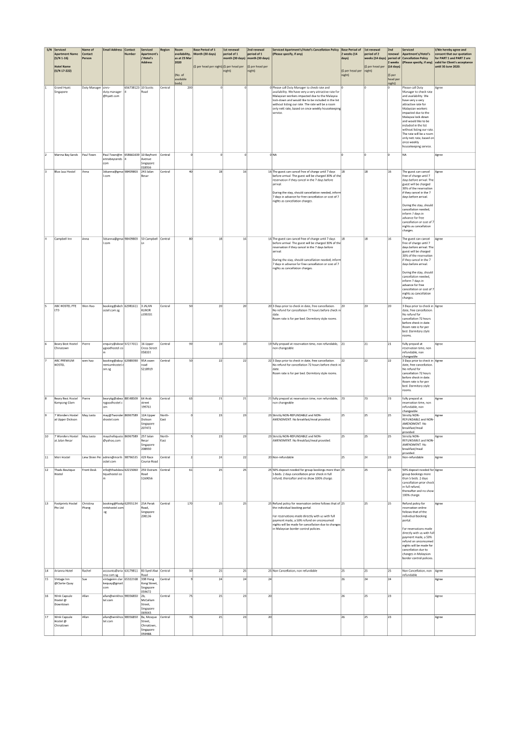 Accommodation List (31 Mar 2020)