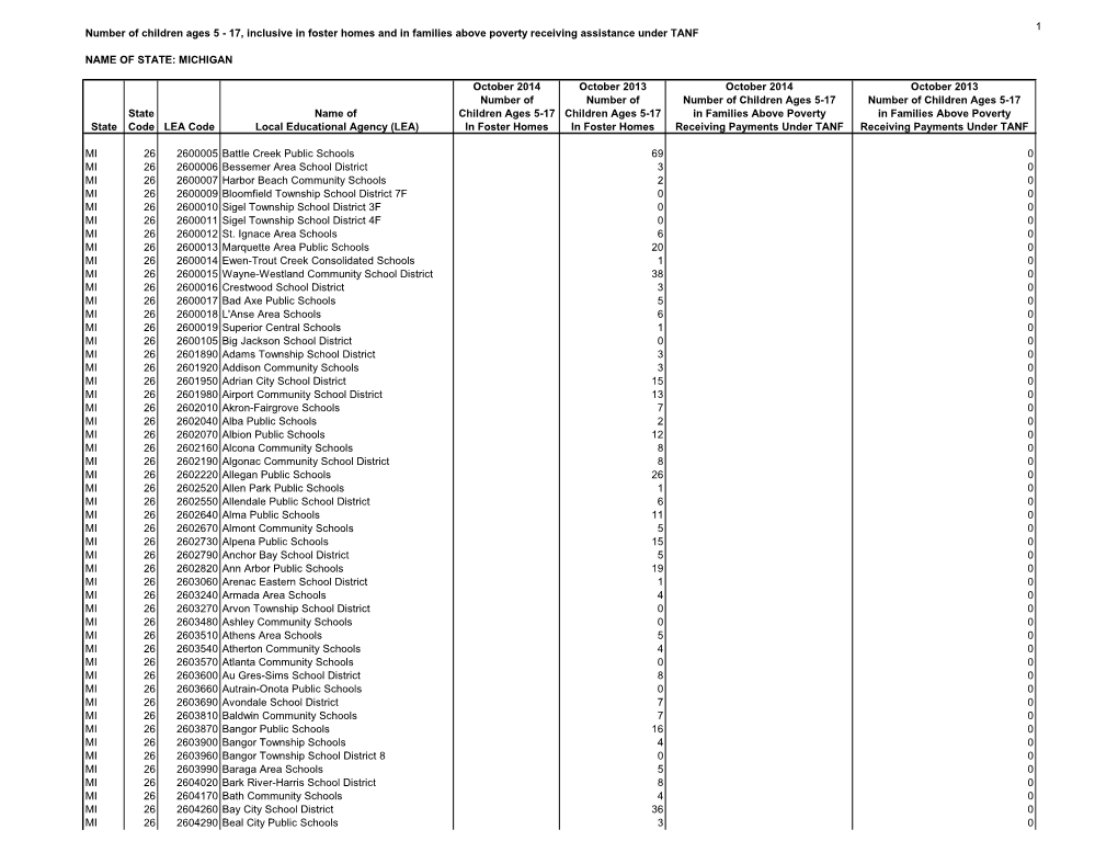 Michigan Foster & TANF Counts for 2000-01