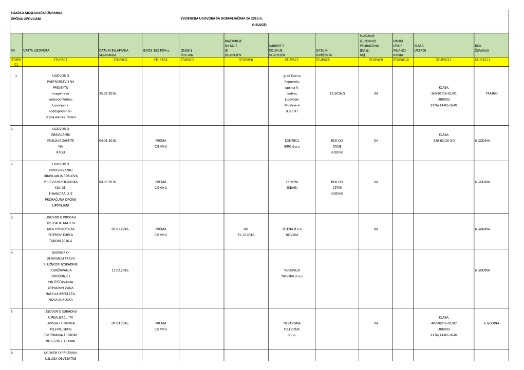 Sisačko Moslavačka Županija Općina Lipovljani Evidencija Ugovora Sa Dobavljačima Za 2016.G