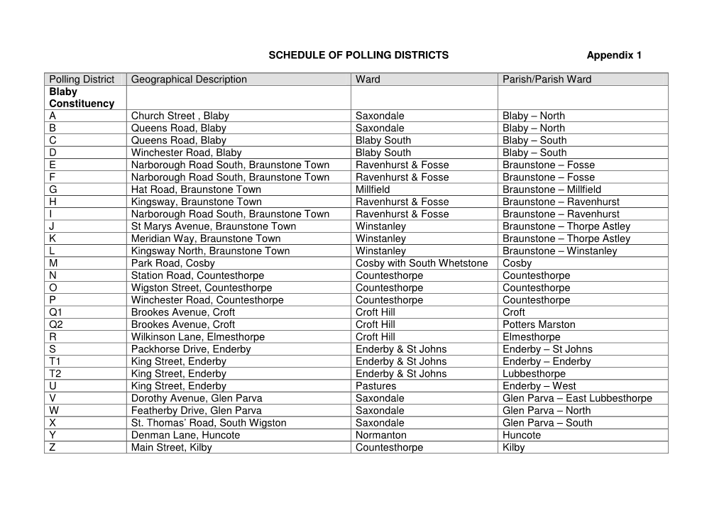 Schedule of Polling Districts 7 Polling Places PDF