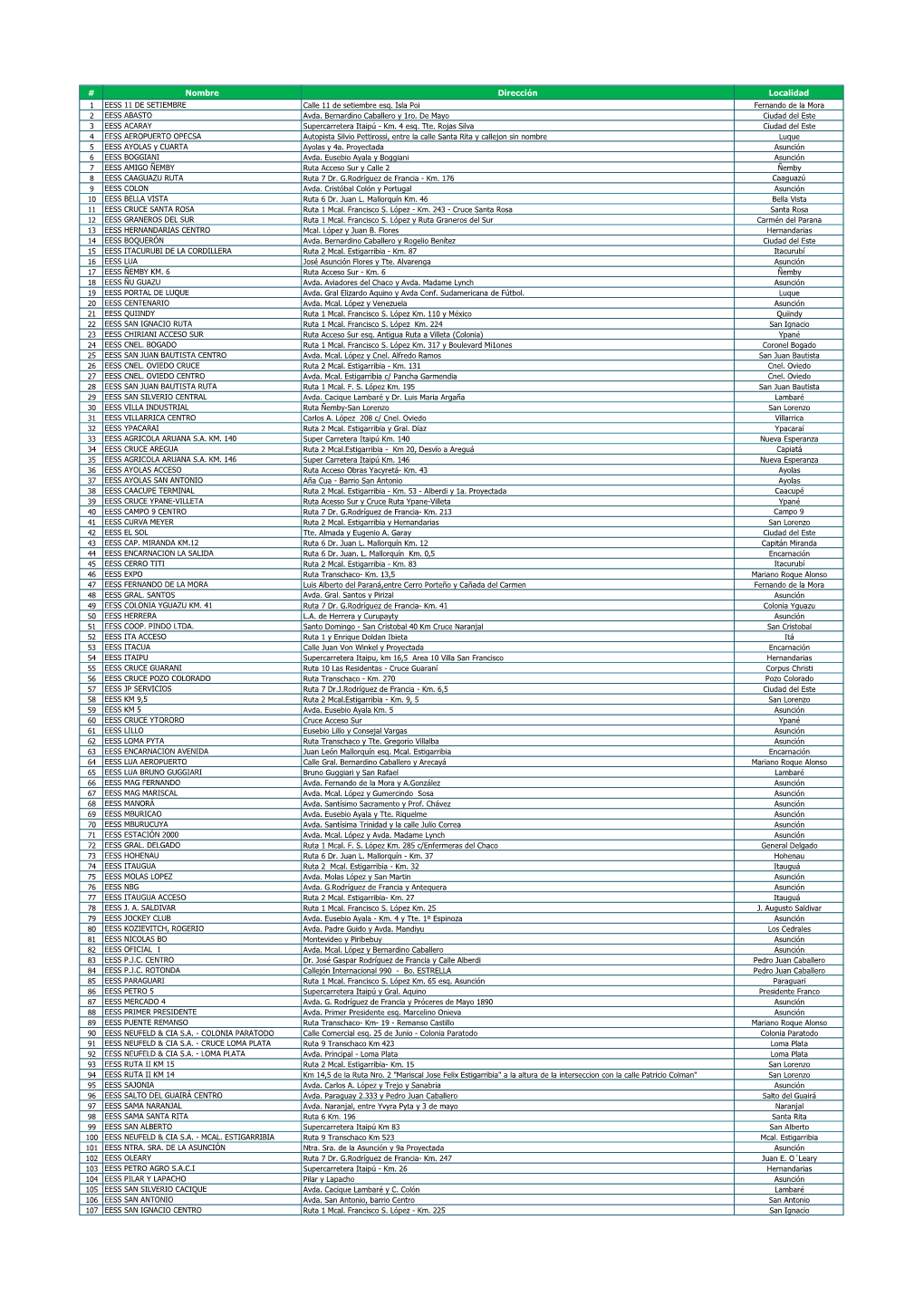 Nombre Dirección Localidad 1 EESS 11 DE SETIEMBRE Calle 11 De Setiembre Esq
