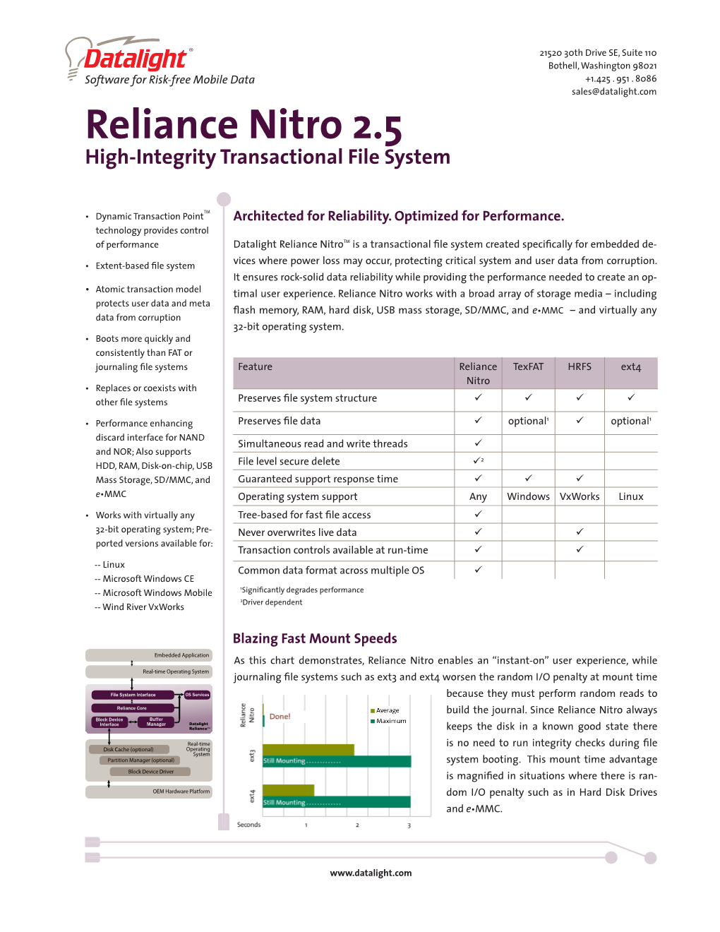 Reliance Nitro 2.5 High-Integrity Transactional File System