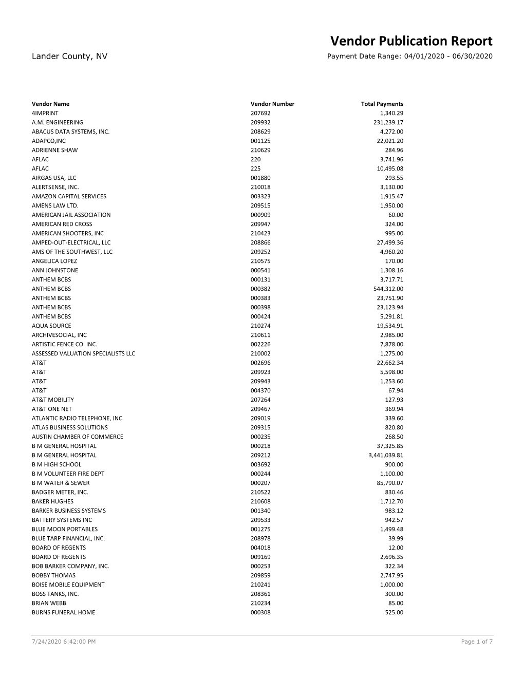 Vendor Publication Report Lander County, NV Payment Date Range: 04/01/2020 - 06/30/2020