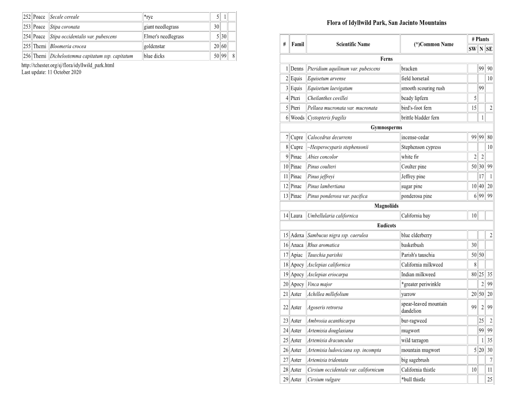 Pdf Clickbook Booklet