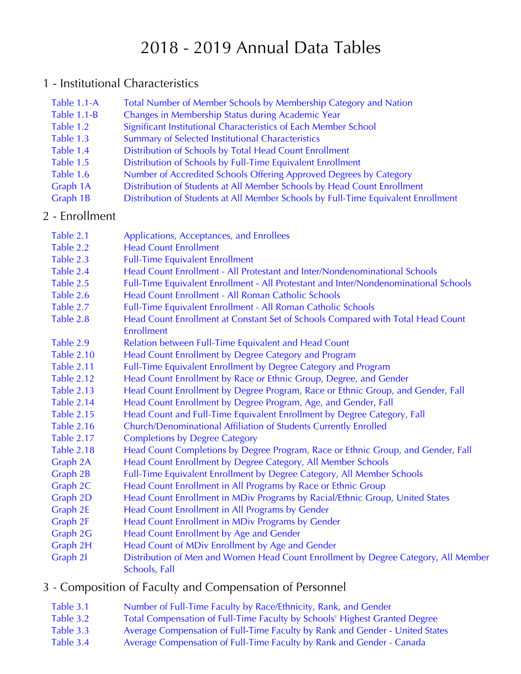 2018 - 2019 Annual Data Tables