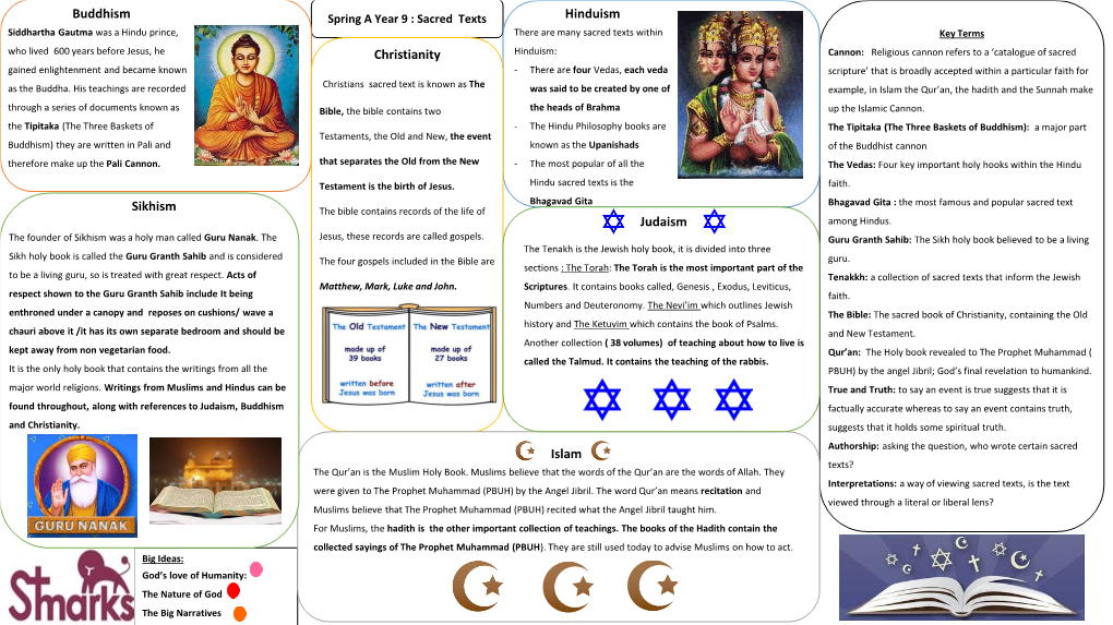 Buddhism Hinduism Christianity Islam Sikhism Judaism