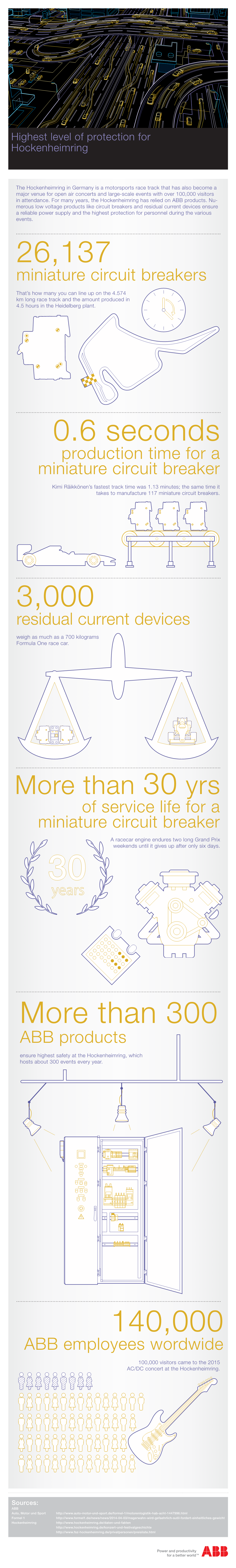 Infographik Hockenheim.Indd