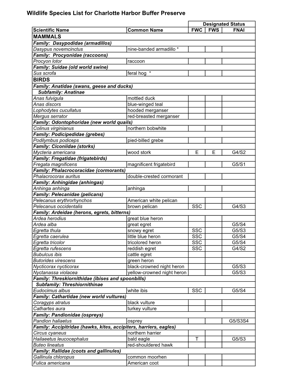 Charlotte Harbor Buffer Preserve Wildlife Species List