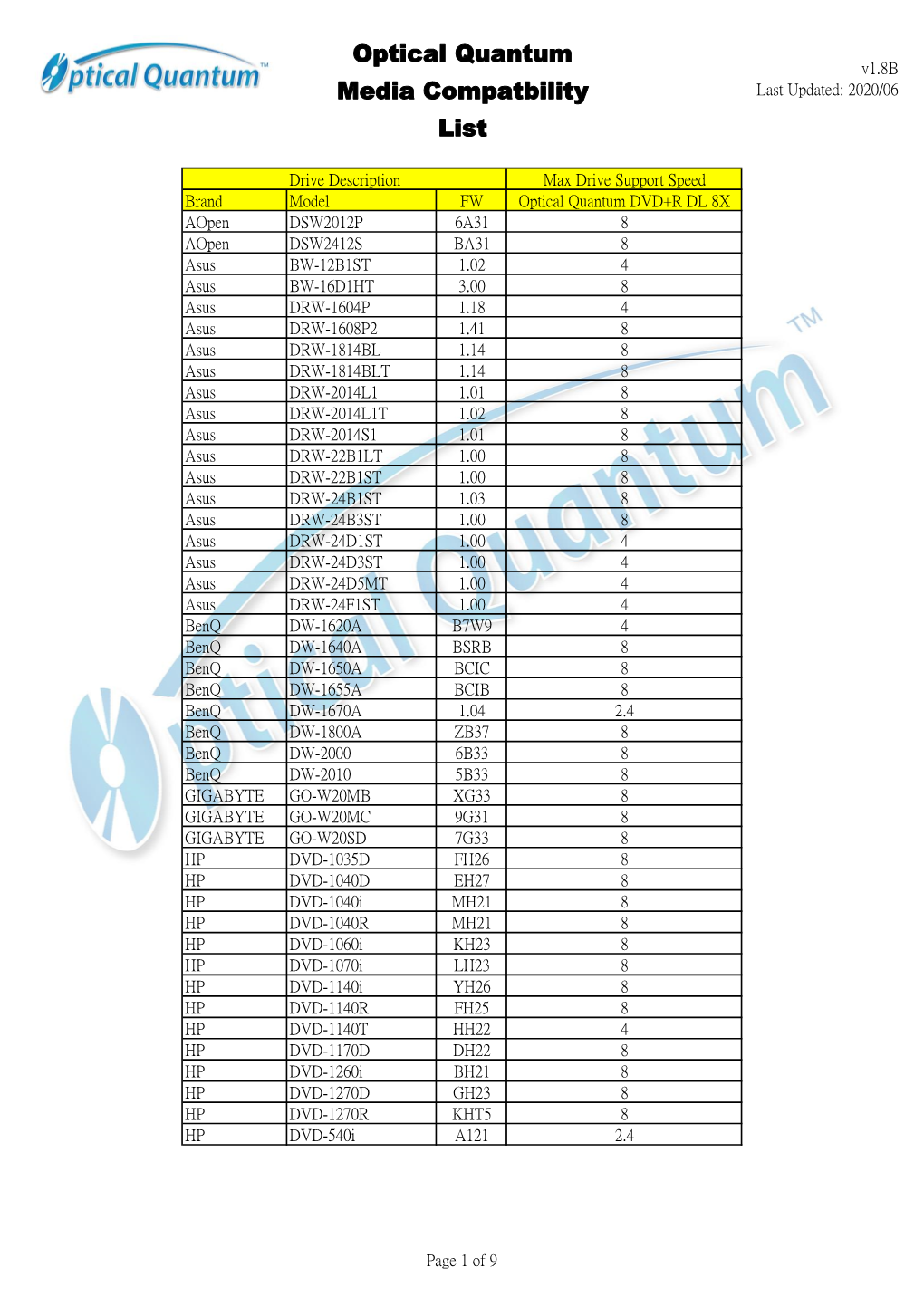 Optical Quantum Media Compatbility List