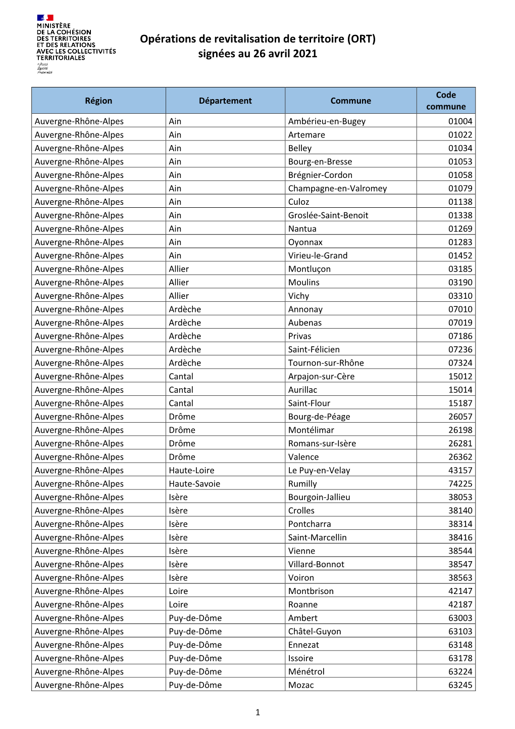 Opérations De Revitalisation De Territoire (ORT) Signées Au 26 Avril 2021