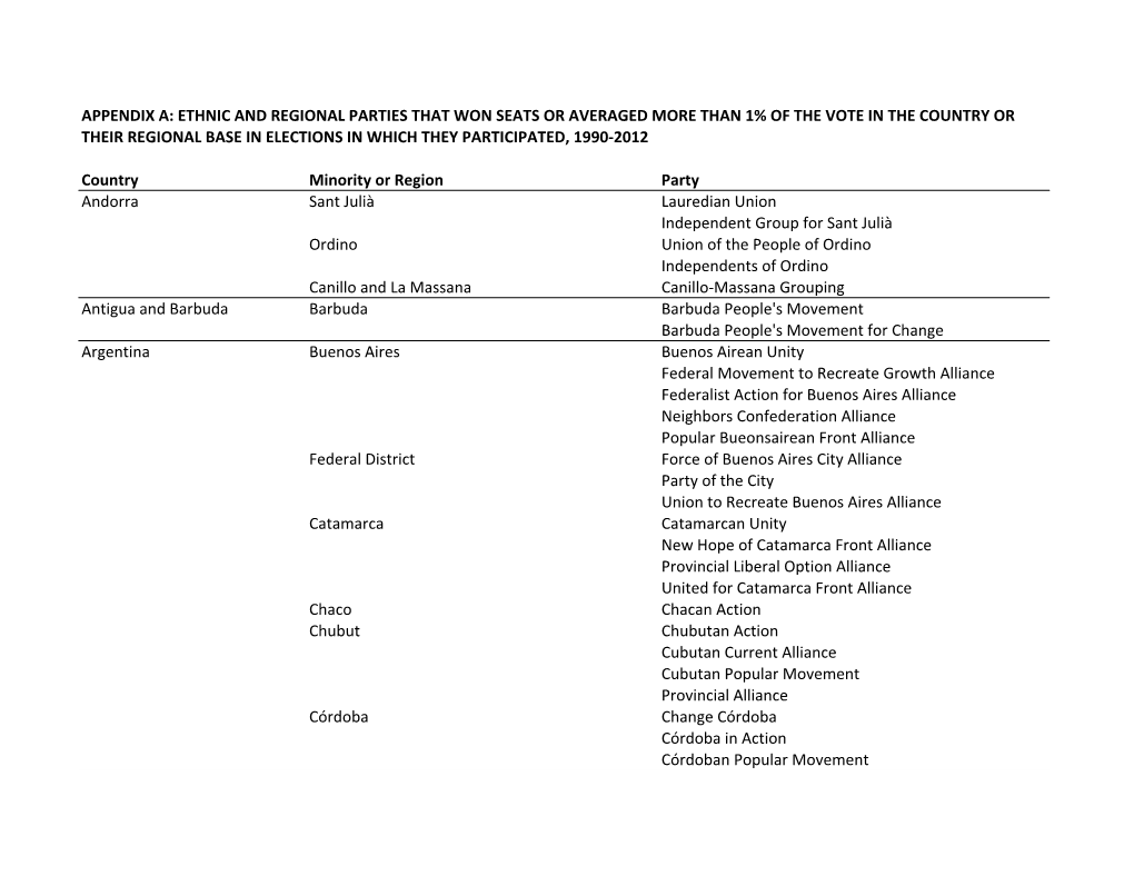 Appendix A: Ethnic and Regional Parties That Won