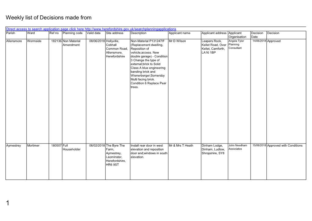 Weekly List of Planning Decisions Made from 11 to 15 June 2018