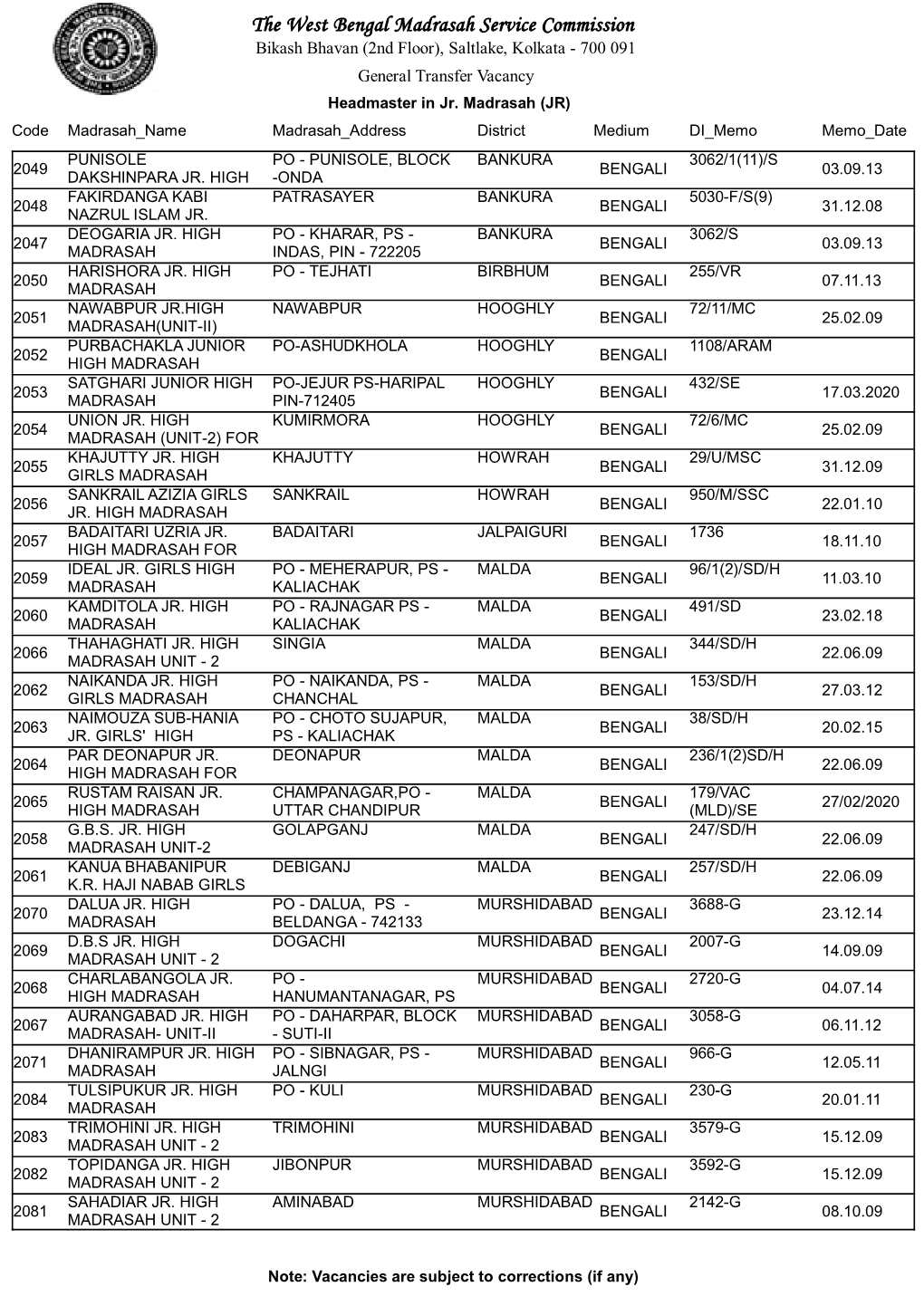 The West Bengal Madrasah Service Commission Bikash Bhavan (2Nd Floor), Saltlake, Kolkata - 700 091 General Transfer Vacancy Headmaster in Jr