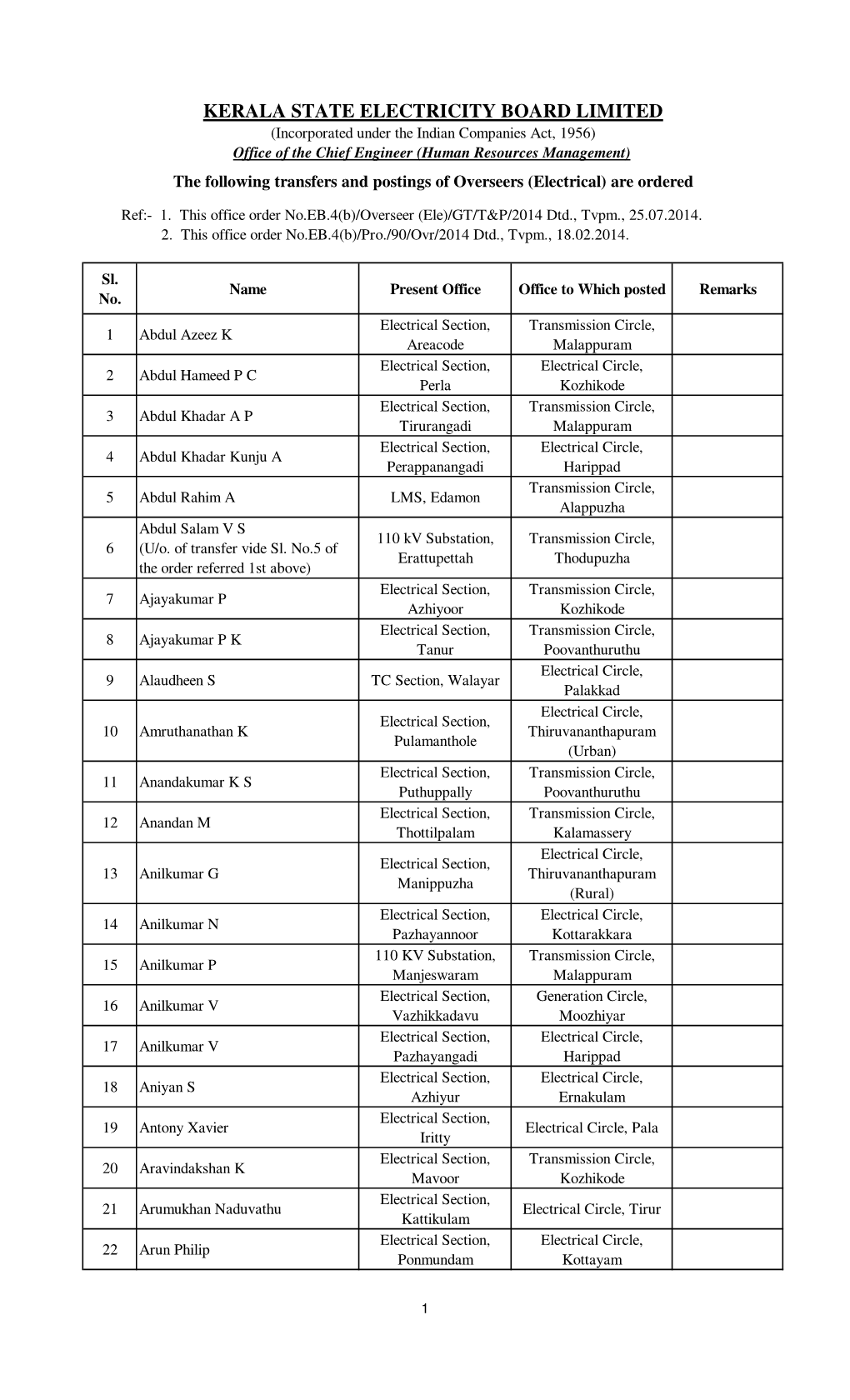 Kerala State Electricity Board Limited