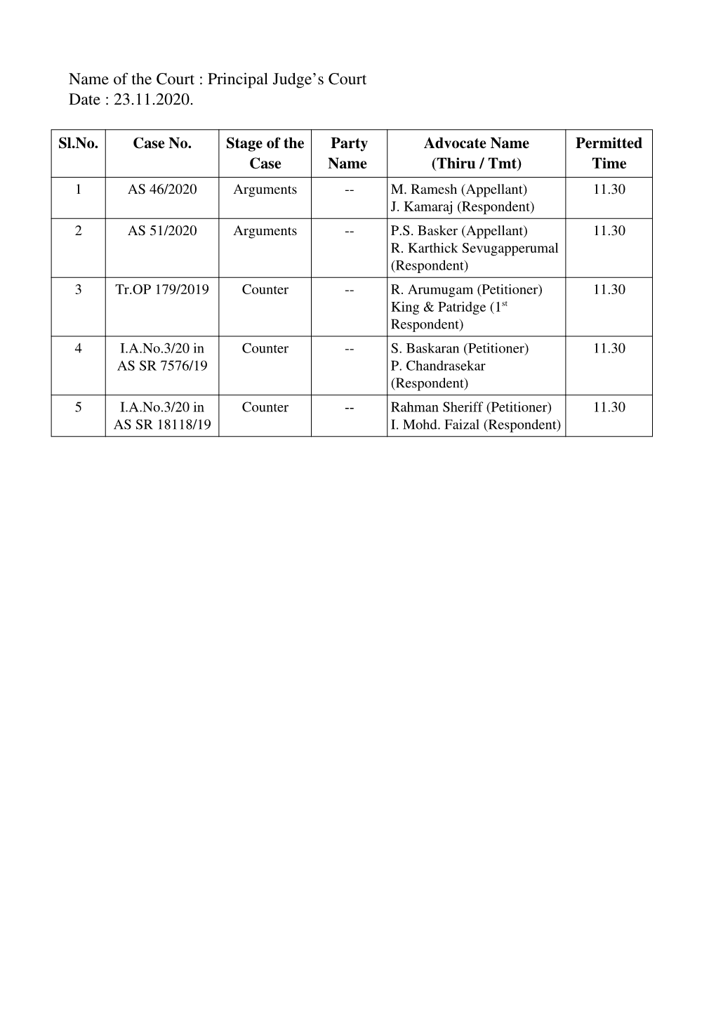 Name of the Court : Principal Judge’S Court Date : 23.11.2020