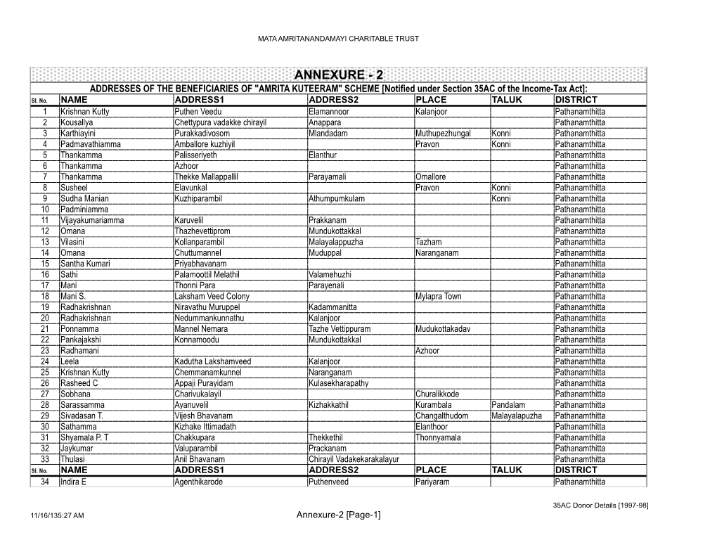 Housing Beneficiaries 1997