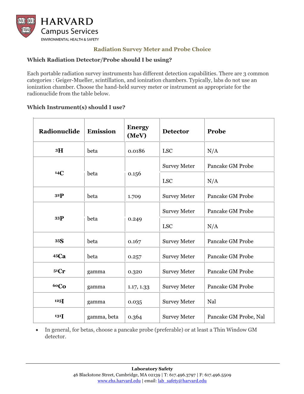 Radionuclide Emission Energy (Mev) Detector Probe