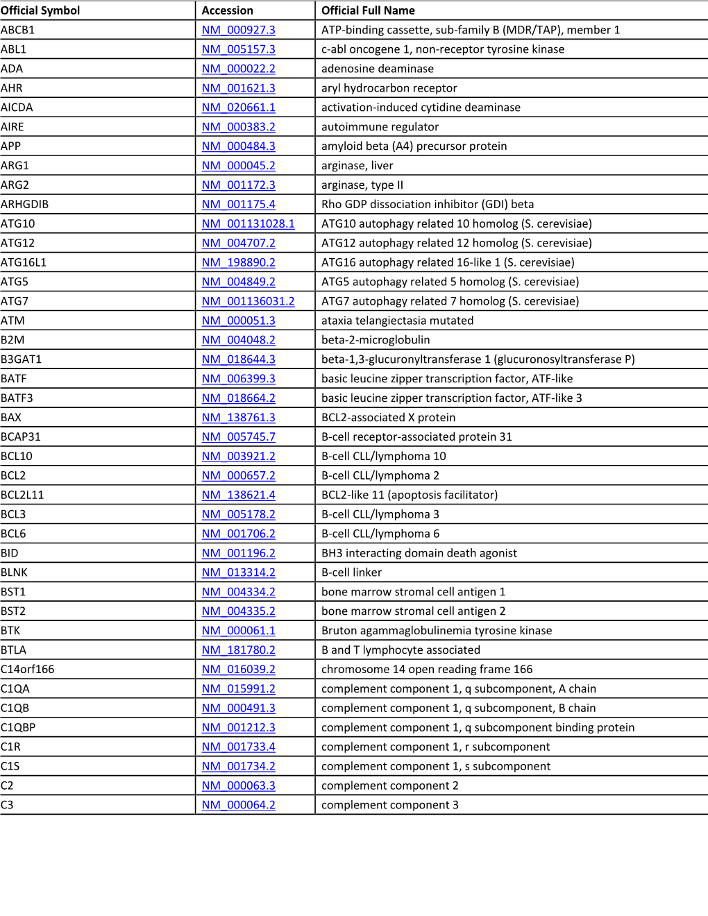 (MDR/TAP), Member 1 ABL1 NM 00