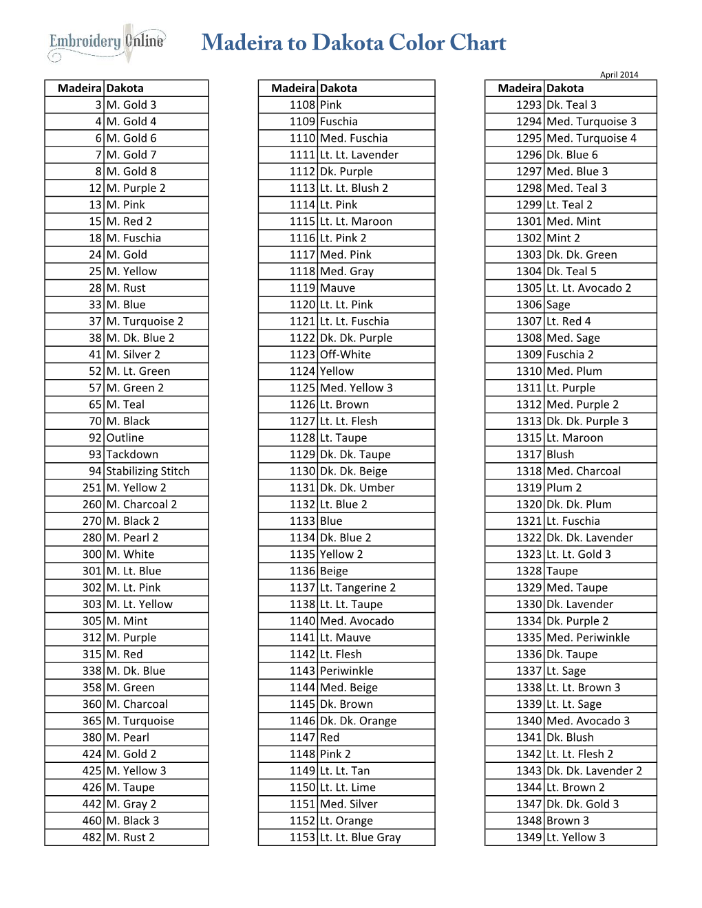 Madeira to Dakota Color Chart April 2014 Madeira Dakota Madeira Dakota Madeira Dakota 3 M