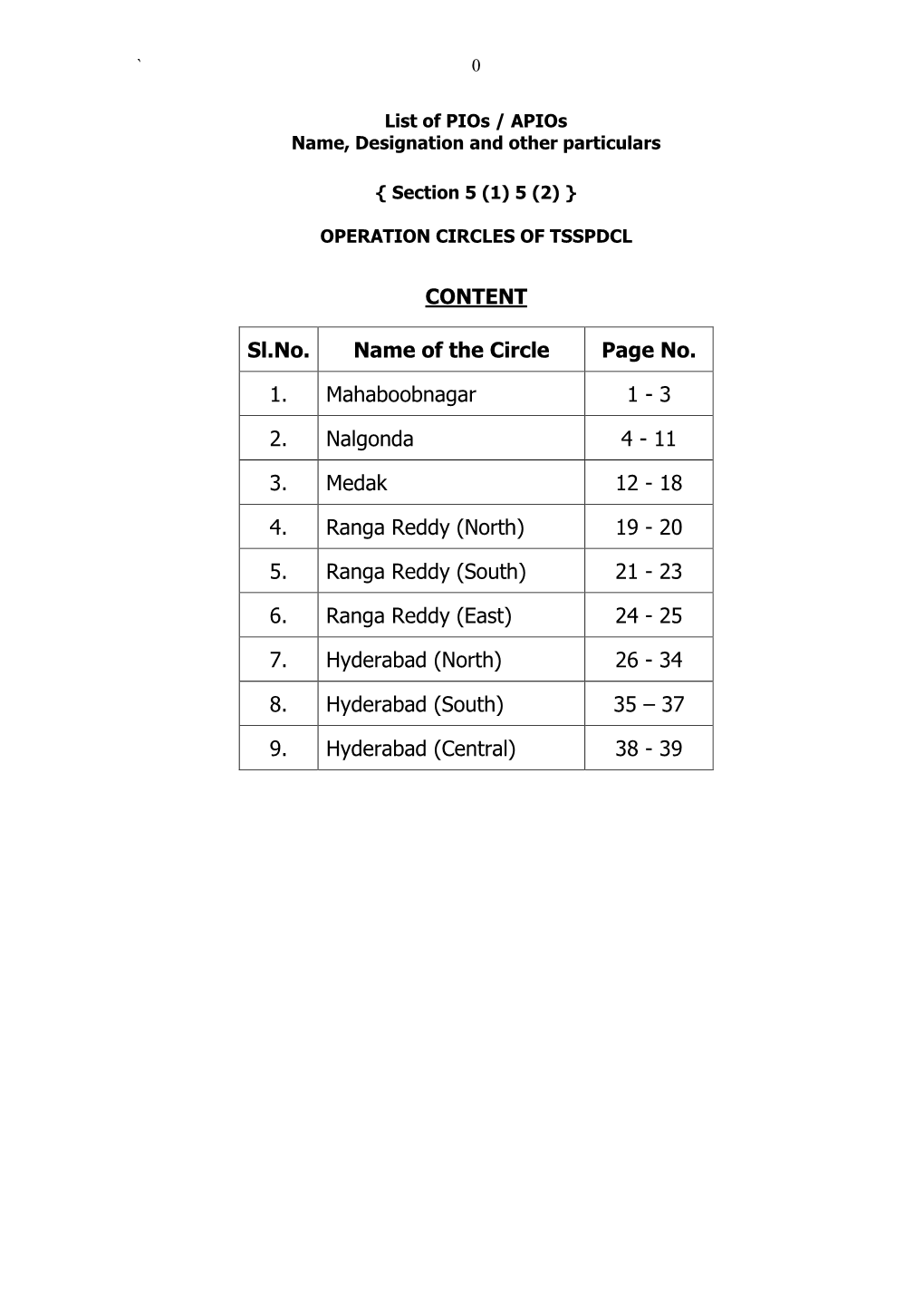 Name, Designation and Other Particulars of Public Information Officers