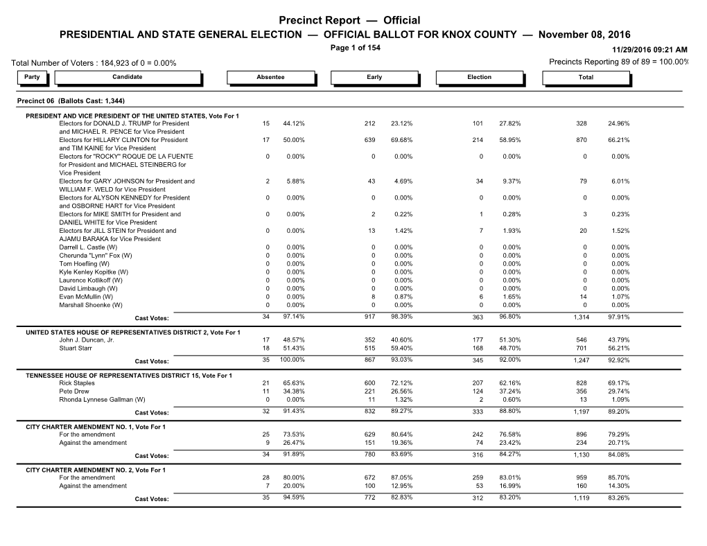 Precinct Report