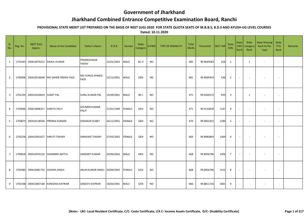 Government of Jharkhand Jharkhand Combined Entrance