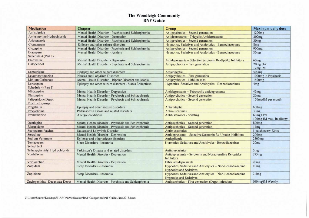 E.B.N.F Categories for Resident's Medication