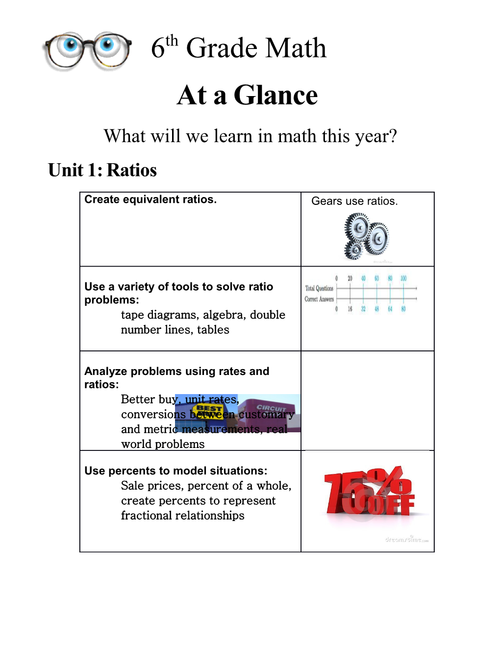 What Will We Learn in Math This Year?