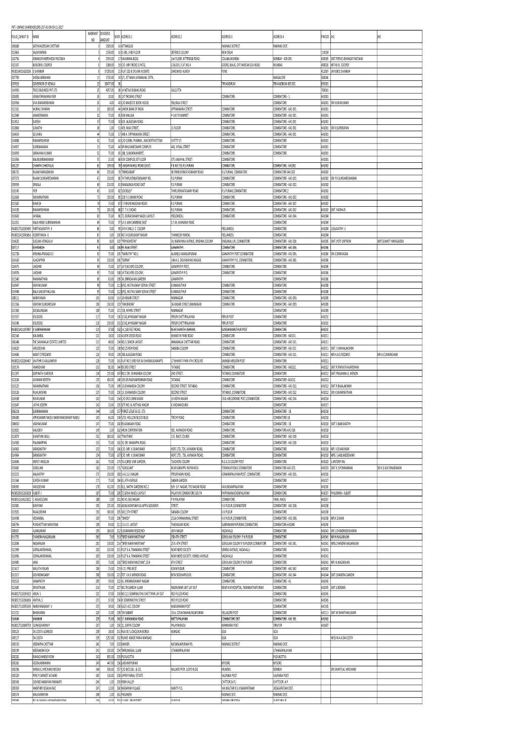 Unpaid Dividend List -2017