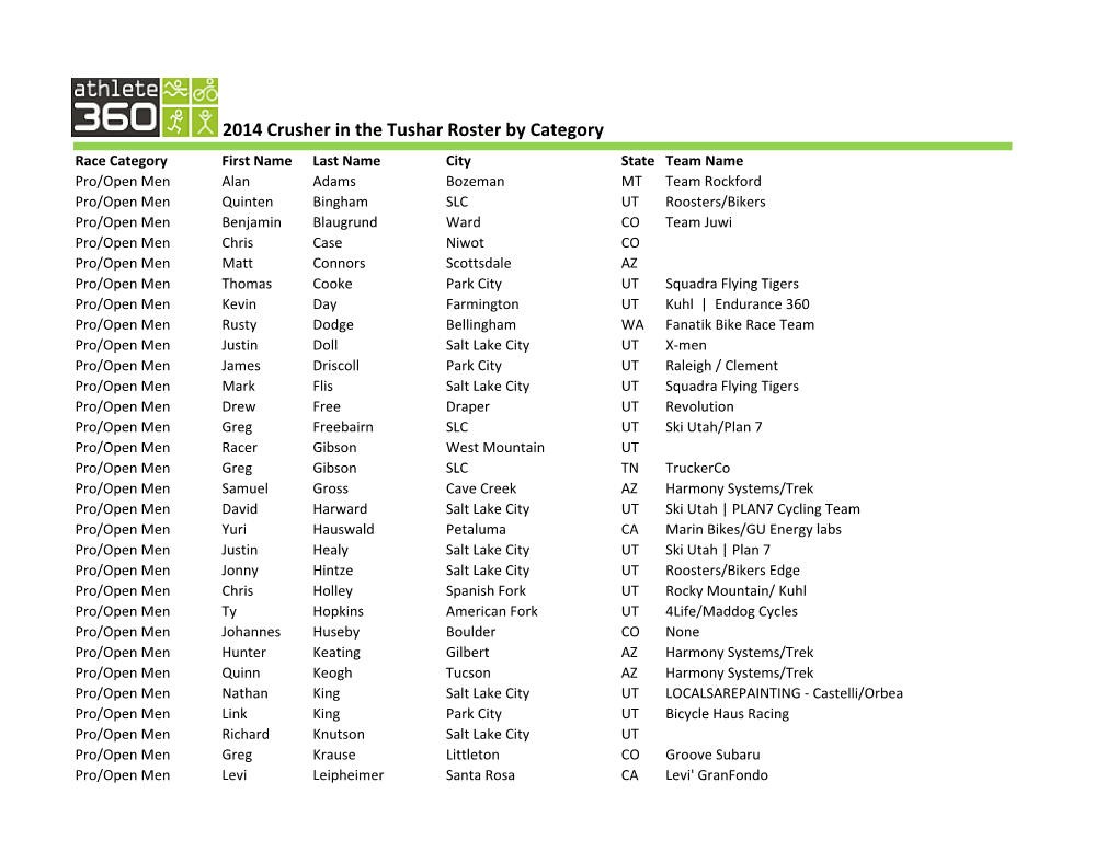 2014 Crusher in the Tushar Roster by Category