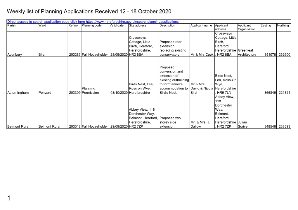 Weekly List of Planning Applications Received 12 - 18 October 2020