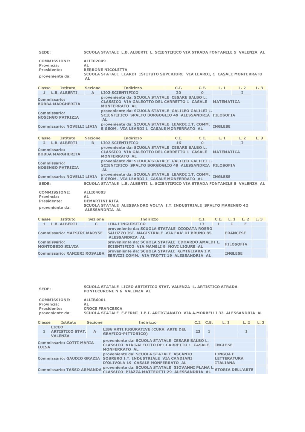 Commissioni D'esame.Pdf