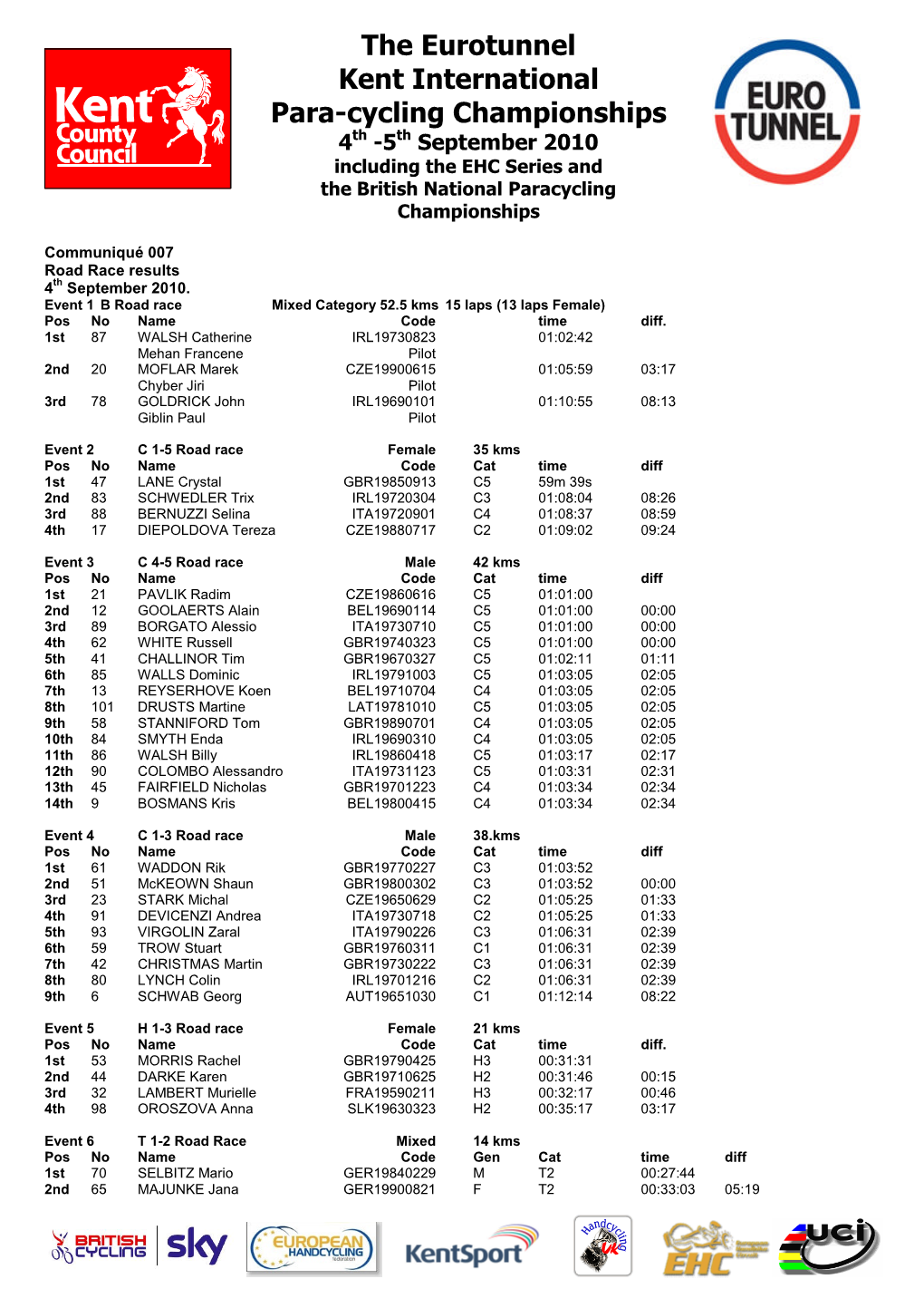 The Eurotunnel Kent International Para-Cycling Championships 4Th -5Th September 2010 Including the EHC Series and the British National Paracycling Championships