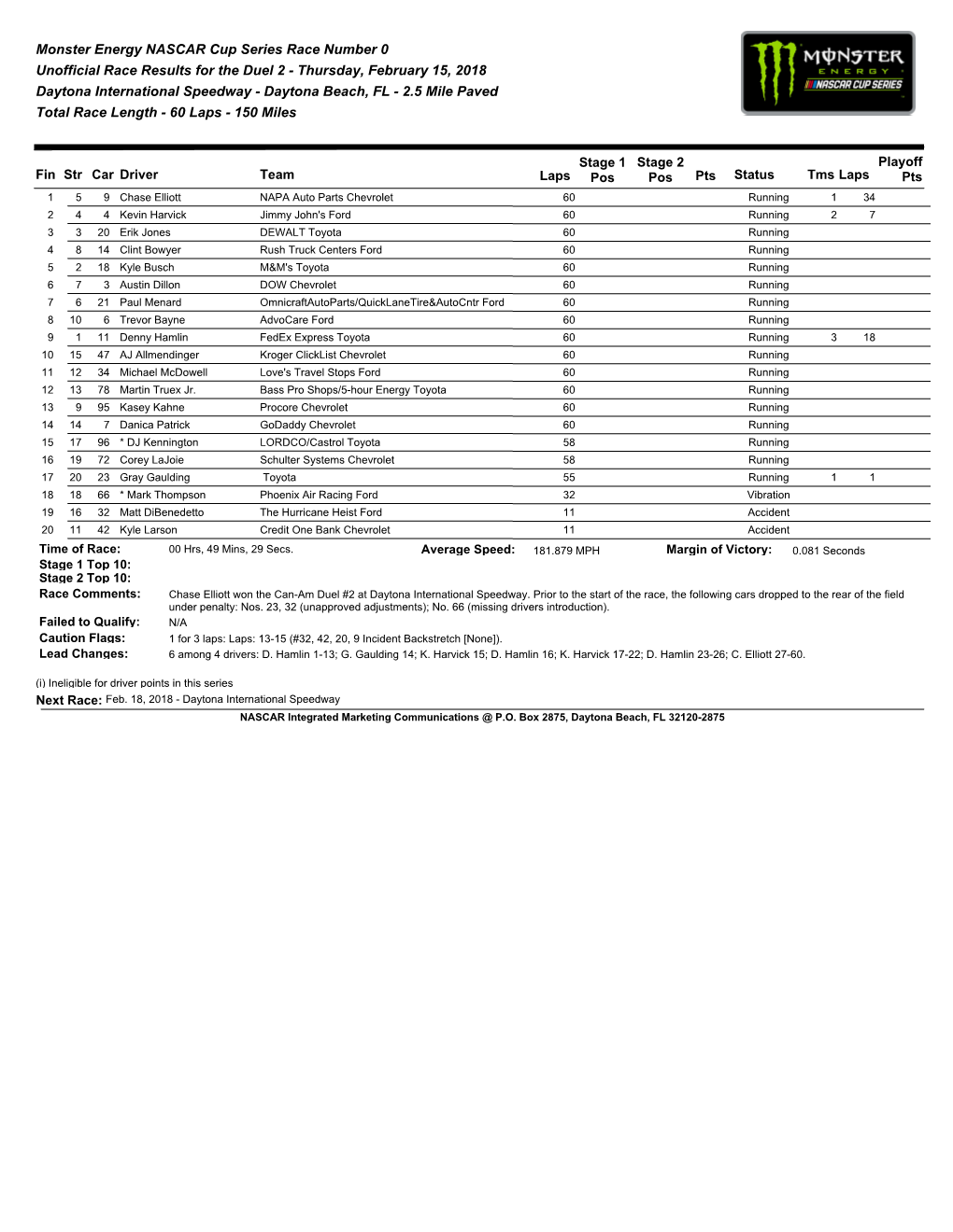 Monster Energy NASCAR Cup Series Race Number 0 Unofficial Race