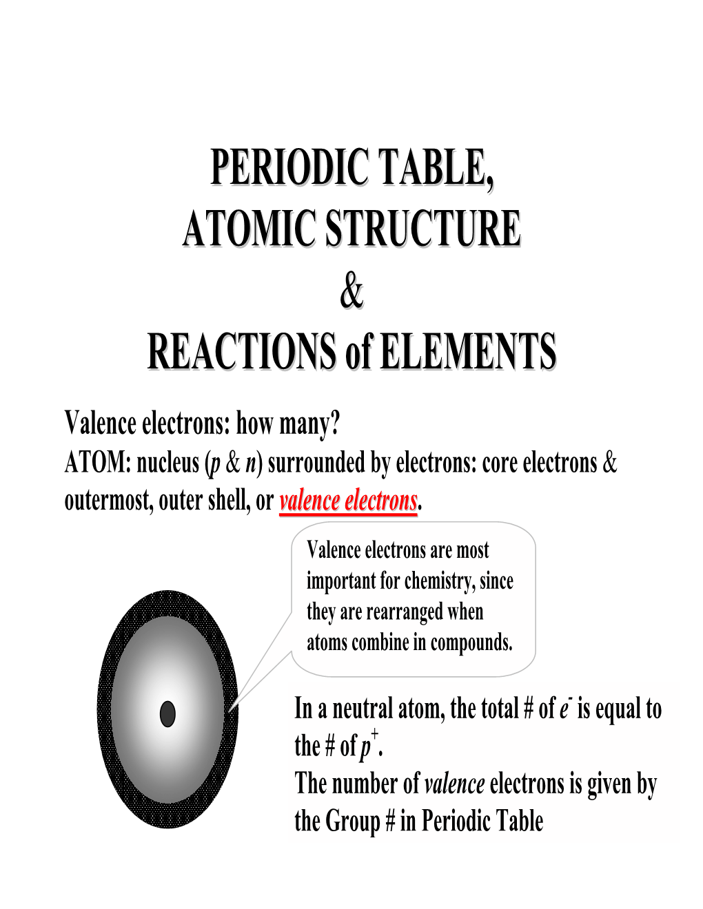 Electron Configuration Is: Mg(+12) 2, 8, 22