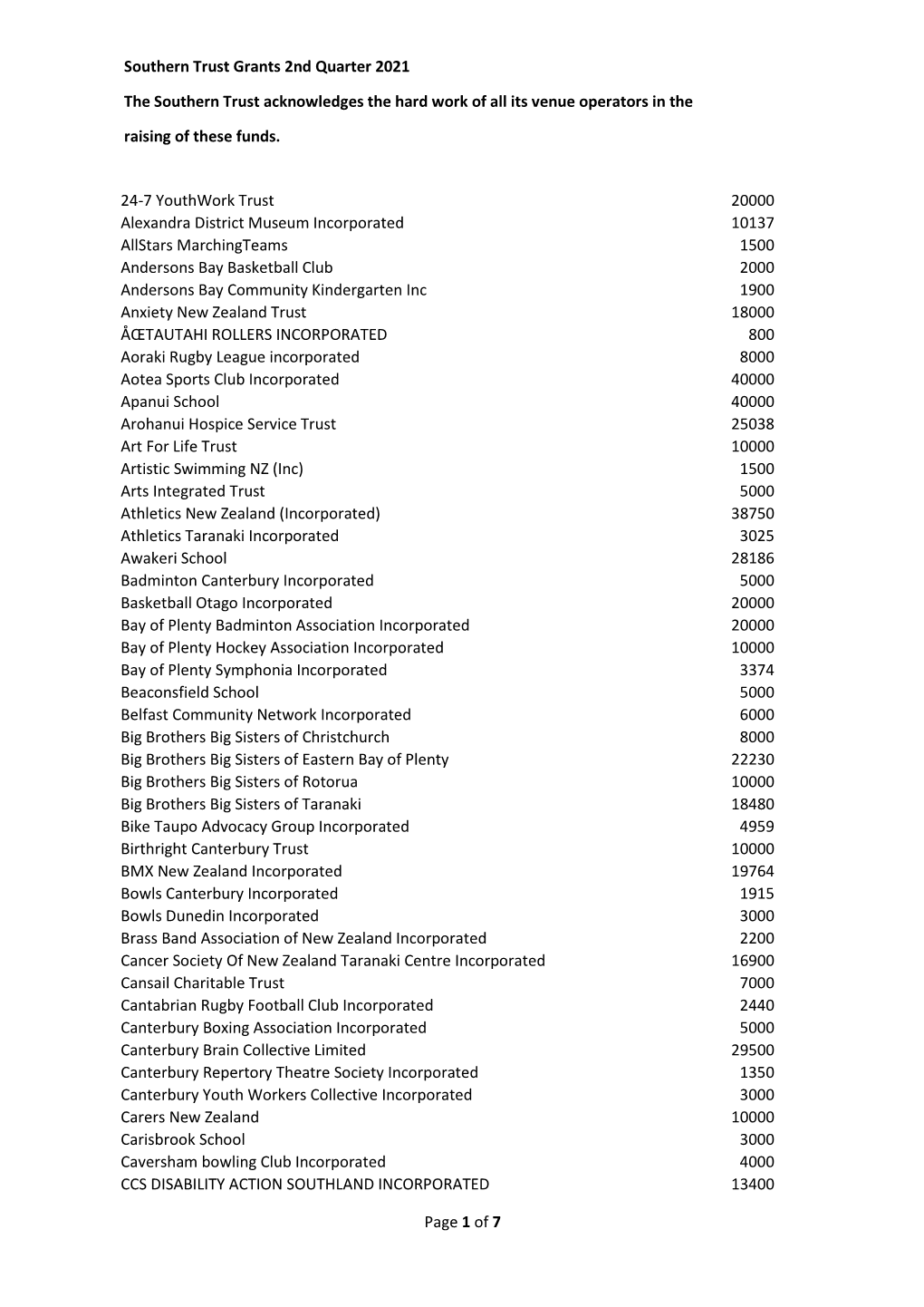 Southern Trust Grants 2Nd Quarter 2021