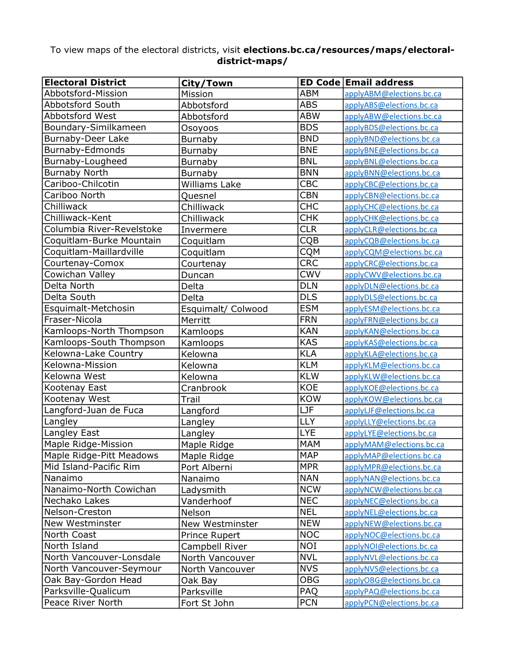 Electoral District Names and Email Addresses