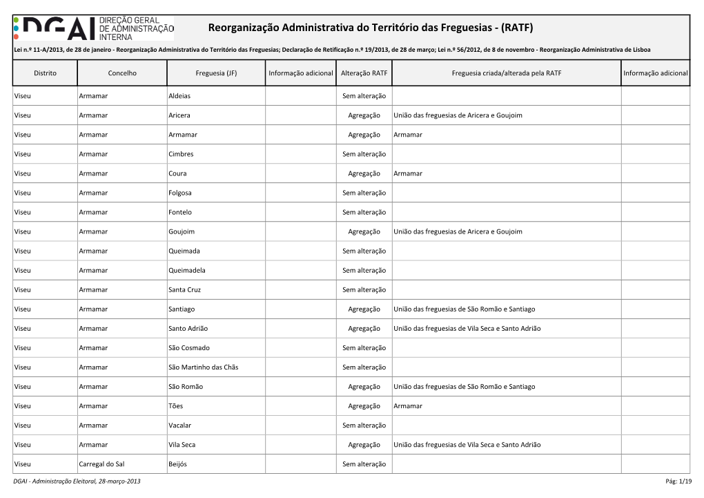 Viseu Armamar Aldeias Sem Alteração