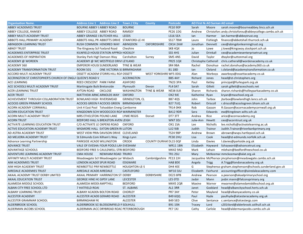 FOI 2017-0029040 Data.Xlsx