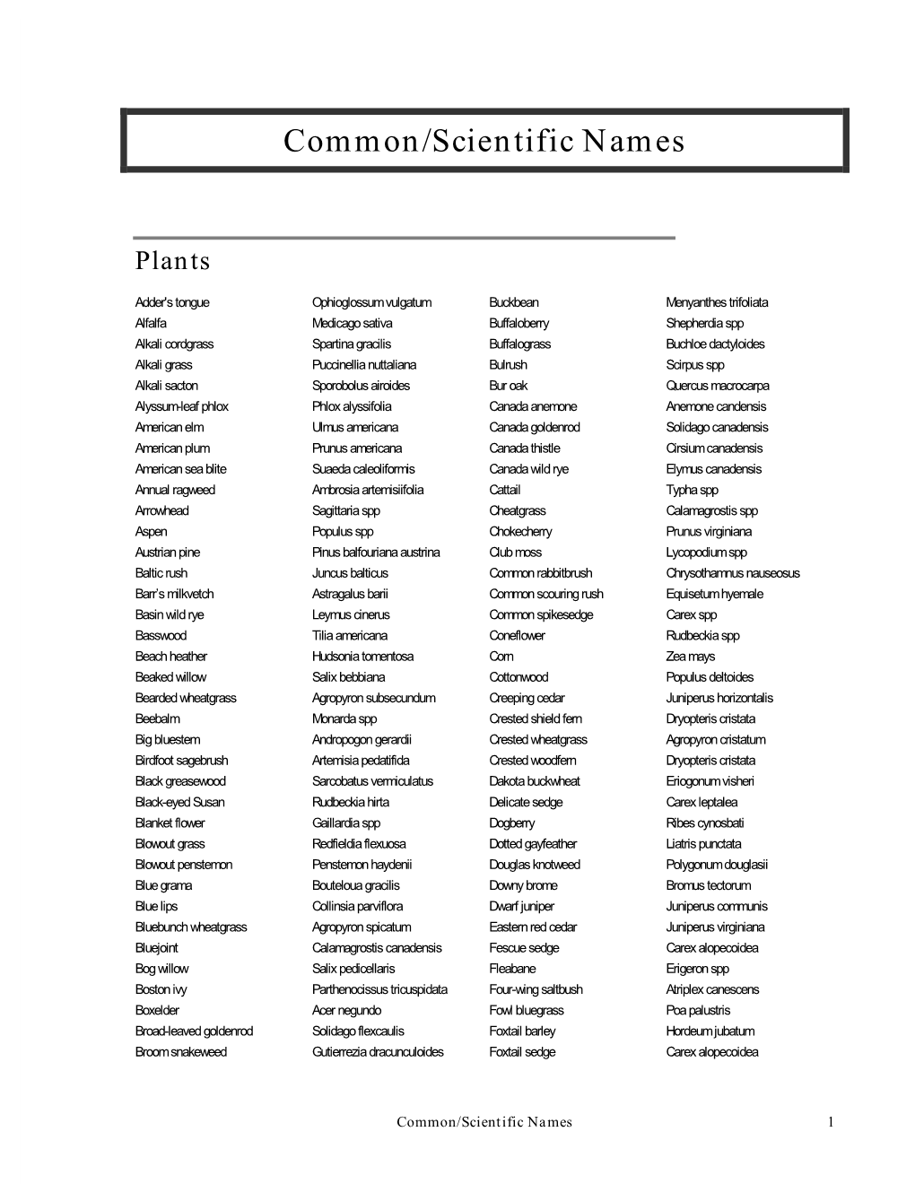 Common/Scientific Names