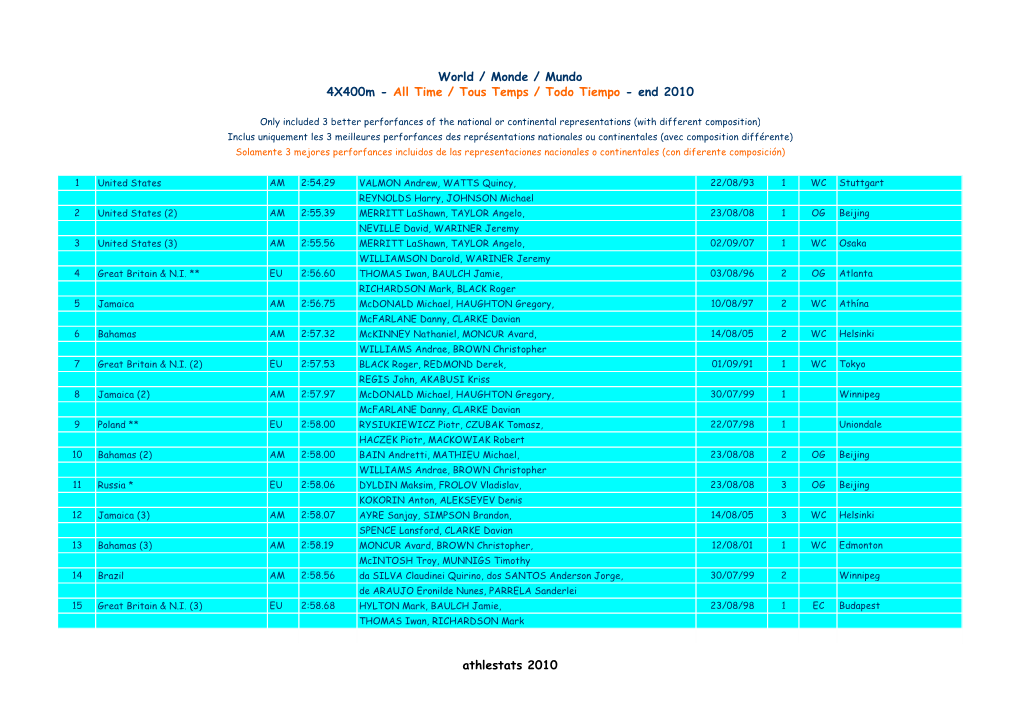 End 2010 Athlestats 2010