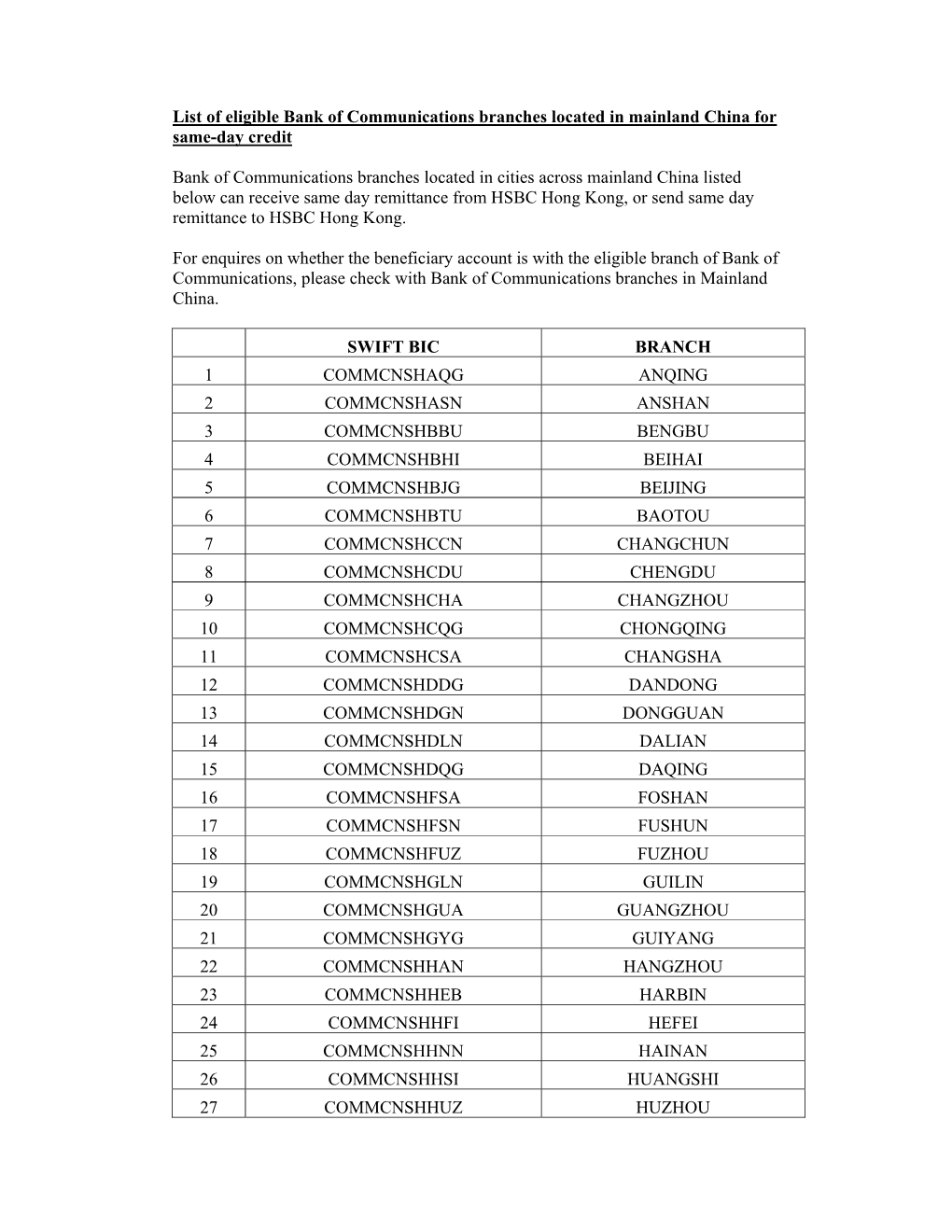 Eligible Coverage for Bank of Communications in Mainland China