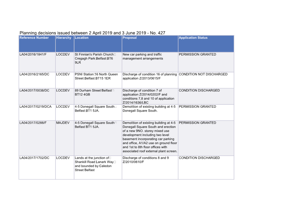 Planning Decisions Issued Between 2 April 2019 and 3 June 2019 - No