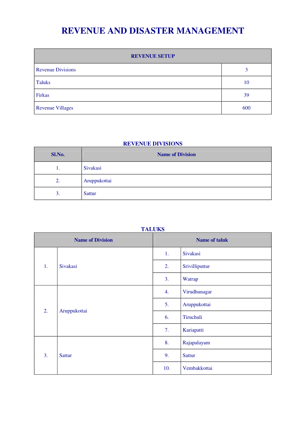 Revenue and Disaster Management