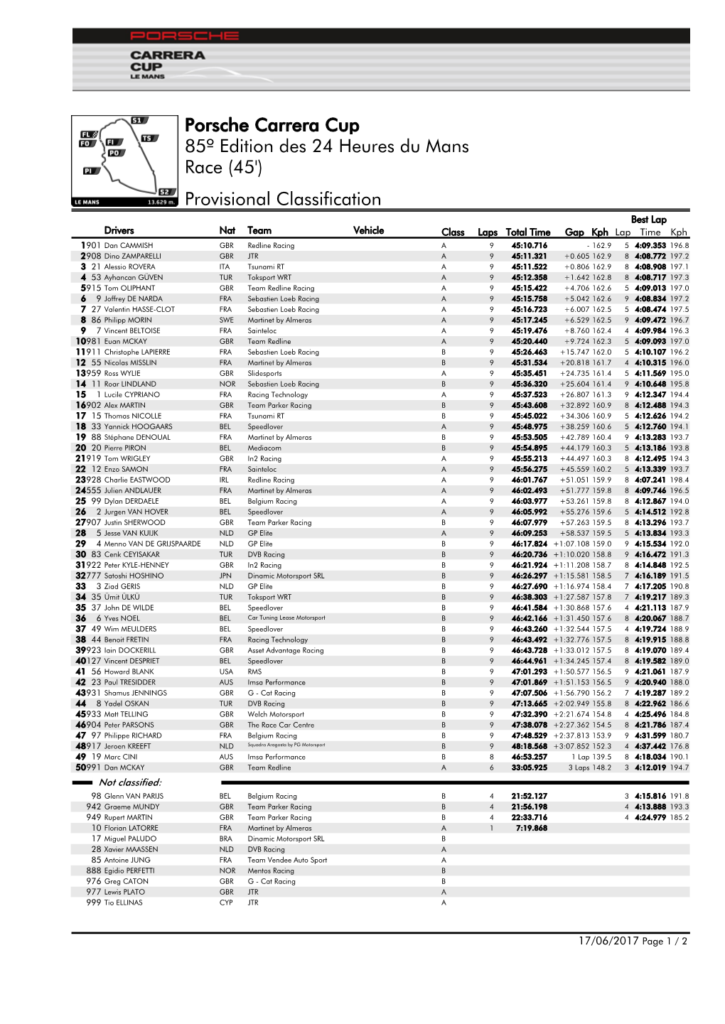Provisional Classification 85º Edition Des 24 Heures Du Mans Porsche