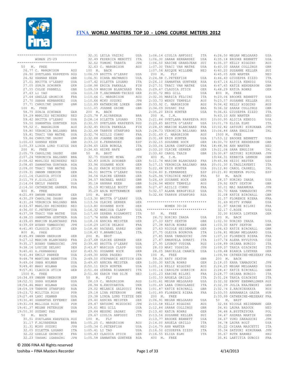 Fina World Masters Top 10 - Long Course Meters 2012