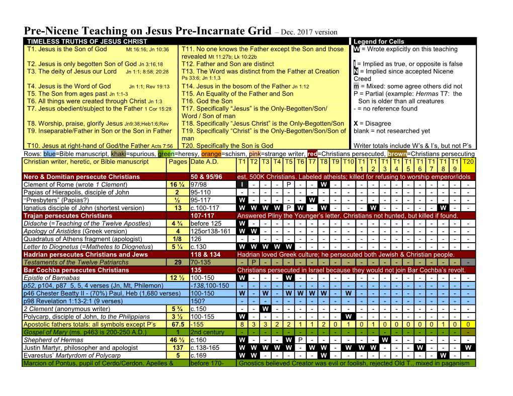 What Early Christians Taught on Jesus Grid