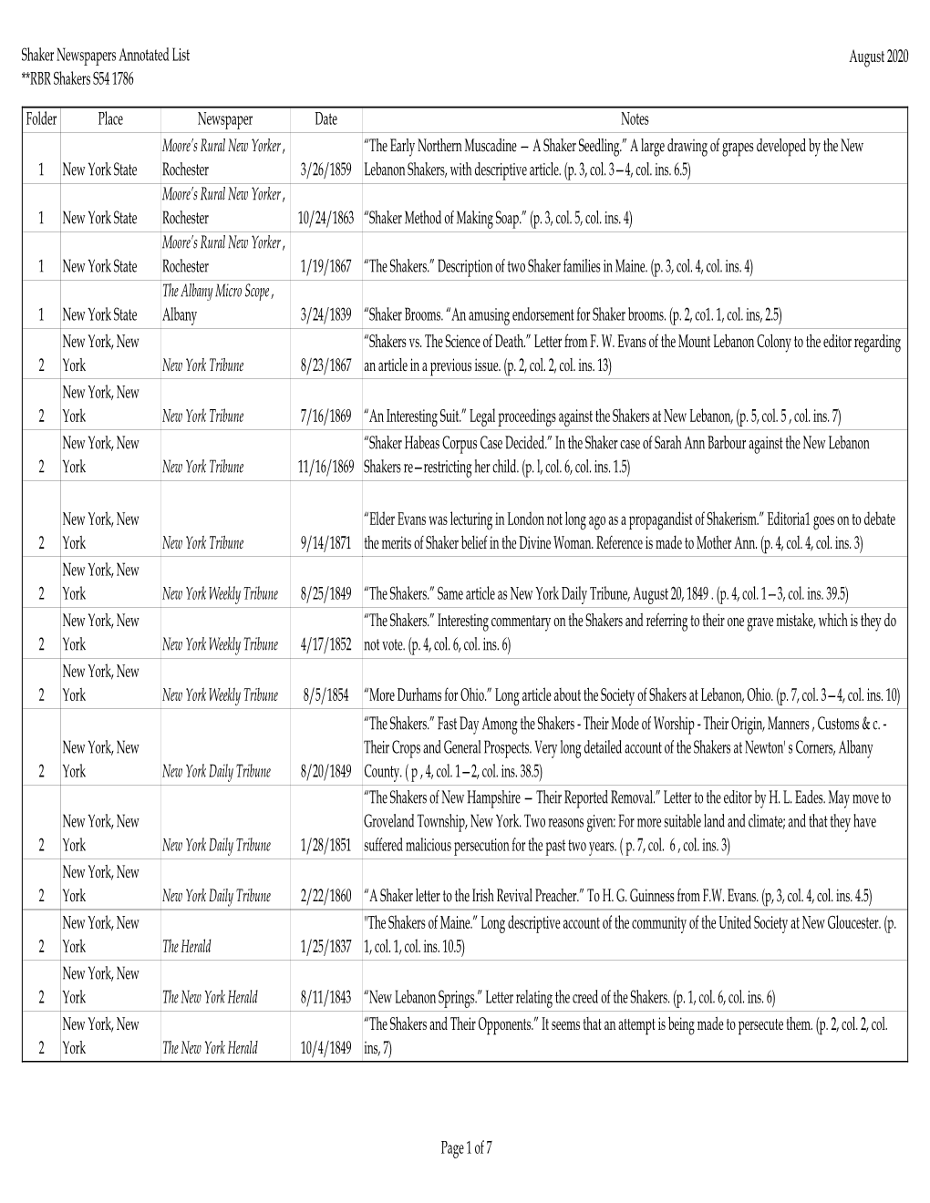 Shaker Newspapers Spreadsheet.Xlsx